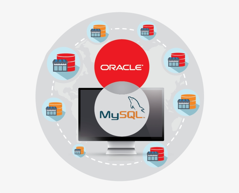 Retail Pro Prism Pos Software Can Be Used On Any Database - Oracle Corporation, transparent png #8988245