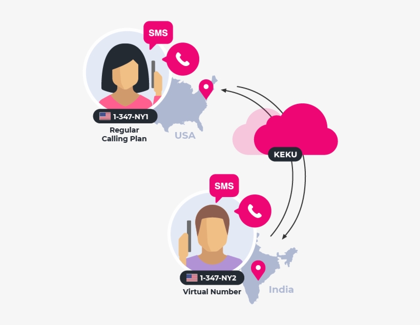 How Secord Phone Number Works Keku - Graphic Design, transparent png #8988730