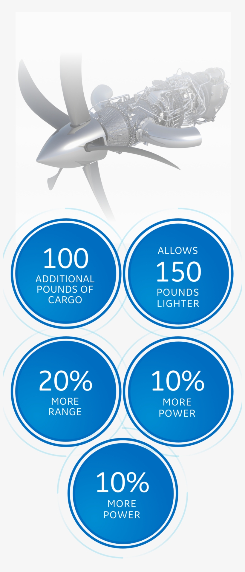The Advanced Turboprop - Ge Atp Additive Manufacturing, transparent png #8989395