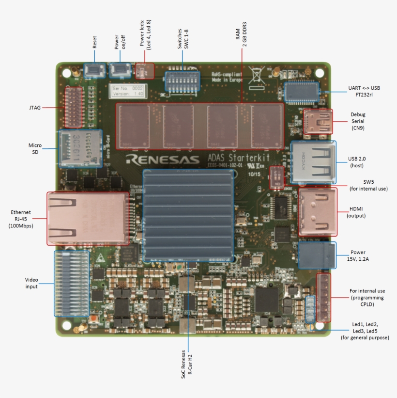 Top View - Renesas Adas System, transparent png #8990033