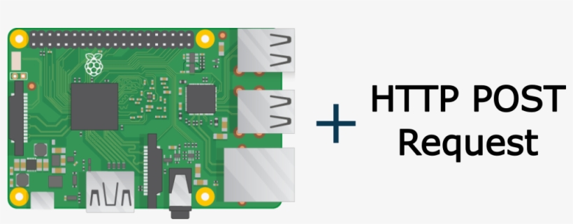 Making Post Http Requests With Python Flask - Get Post Send Sms By Raspberry Pi, transparent png #8990273