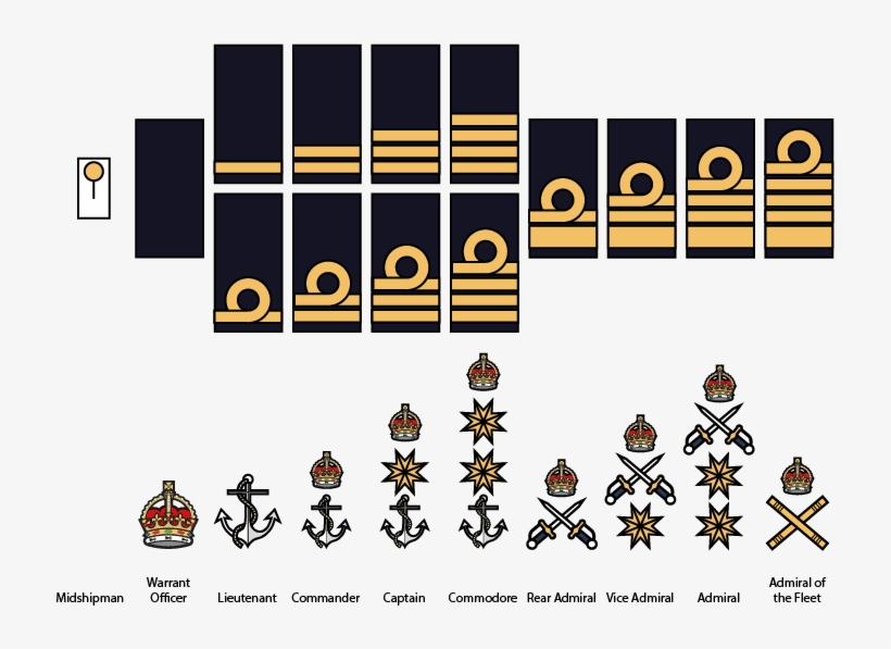 Crown, Crossed Swords And Two Stars On Epaulettes - 3 Stripes Military Rank, transparent png #8990872