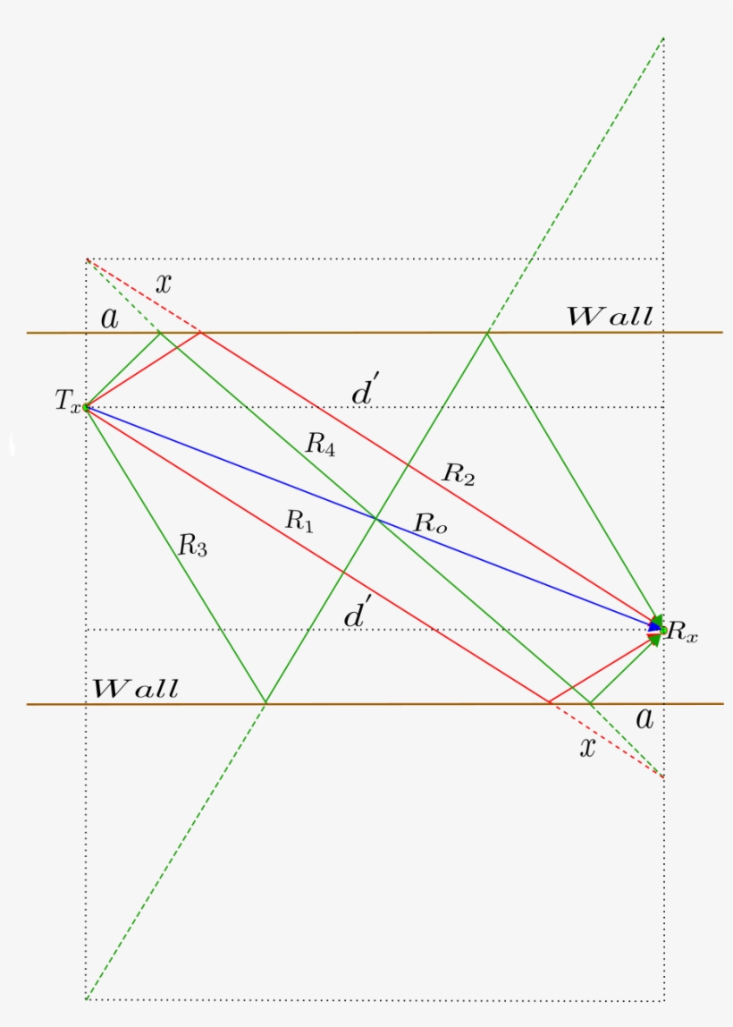 Ten Rays Model - Diagram, transparent png #8990980