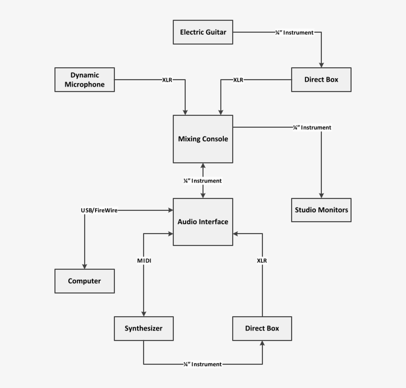 You Are Here - Studio Setup Diagram, transparent png #8994068