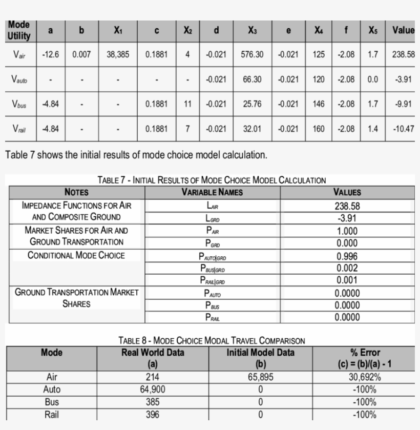 -initial Utility Values For Air, Auto, Bus, And Rail - Dn 125 Flansch Tabelle, transparent png #8995039