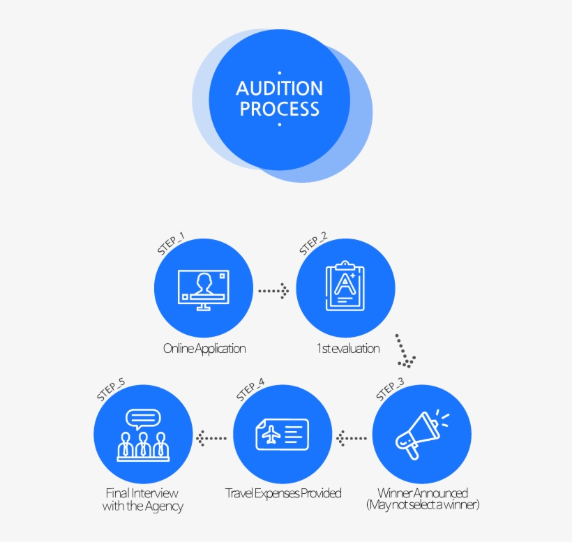 Process - Diagram, transparent png #8995132