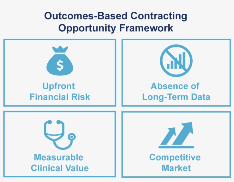Kymriah @novartis, Yescarta @kitepharma @gileadsciences, - Graphic Design, transparent png #8995872