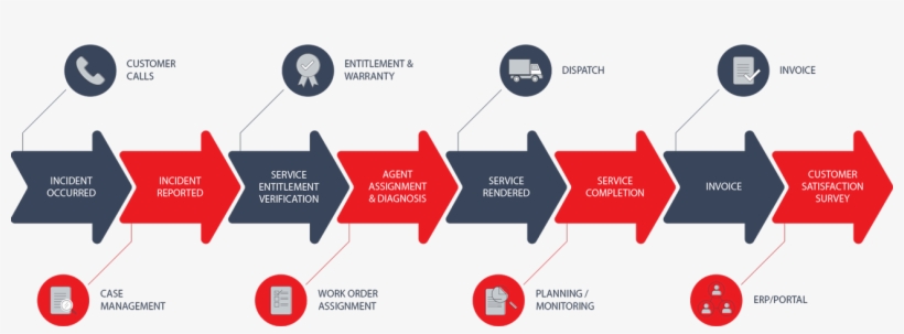 What Is Fsm - Diagram, transparent png #8996601
