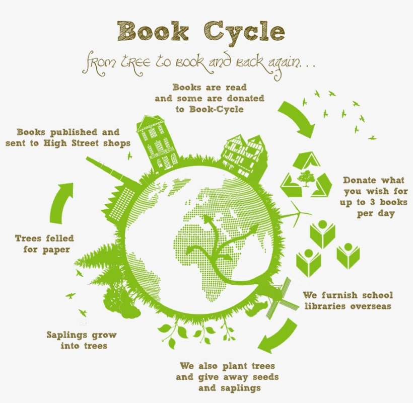 Png Infographic Web - Sketch Font, transparent png #8996906