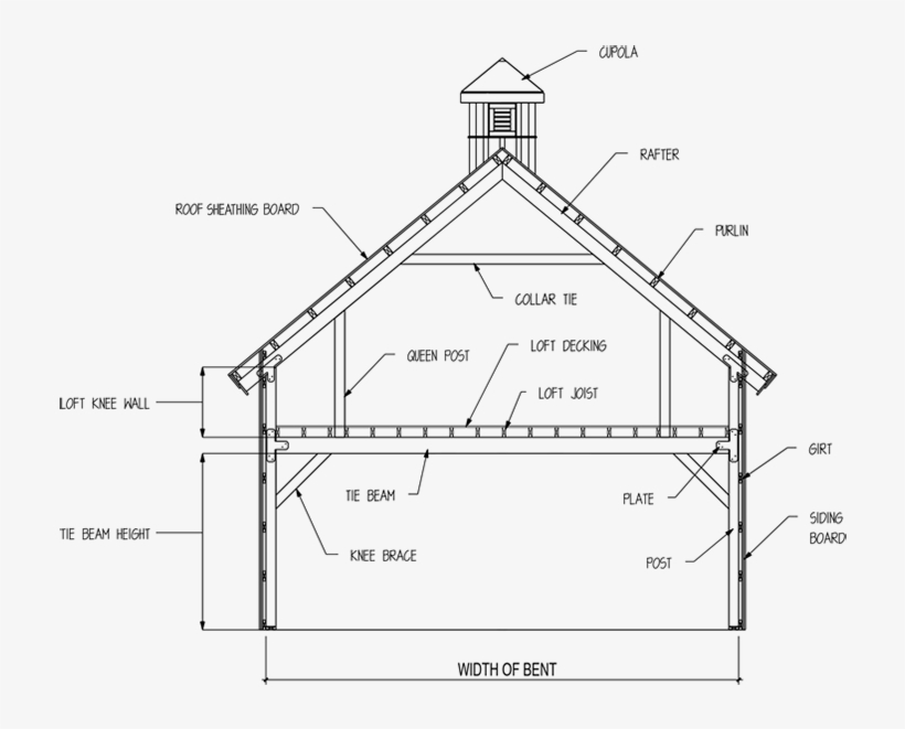 Standard Bent Sc 1 St Sand Creek Post U0026 Beam - Barn Roof Section, transparent png #8997673