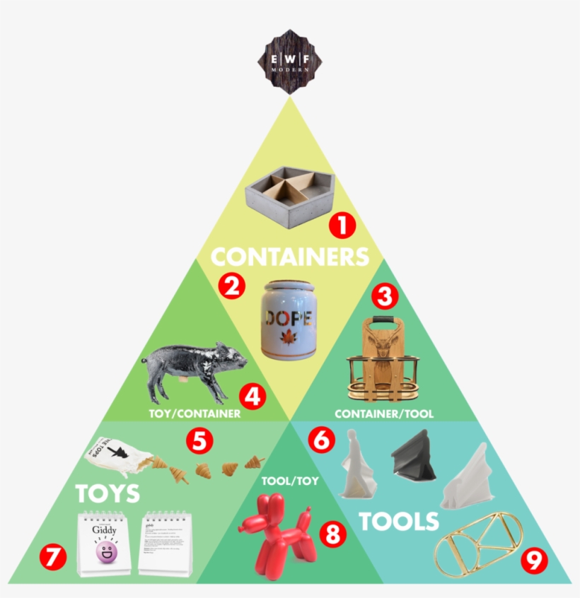 1511-2 Ewfmodern Giftguide2015, transparent png #8998299