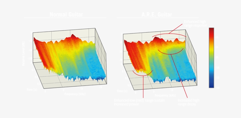 A - R - E - - Painting, transparent png #92232