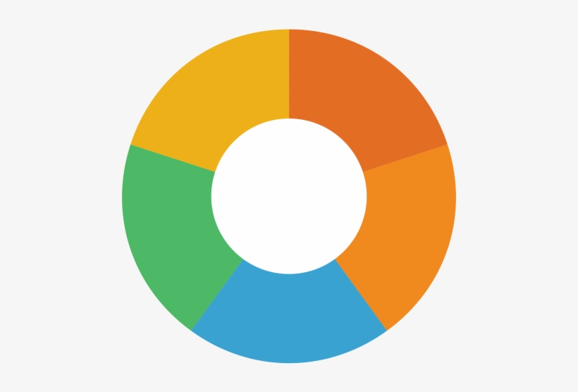 Pie Chart Png Transparent Image - Pie Chart Png Transparent, transparent png #99820