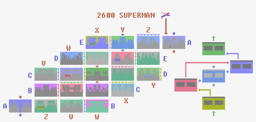 Metropolis - Adventure Atari 2600 Map, transparent png #901996