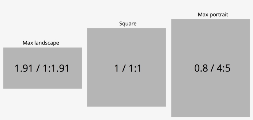 Publish Instagram Direct Scheduling Image Aspect Ratios - Ratio 1.91 1, transparent png #904041