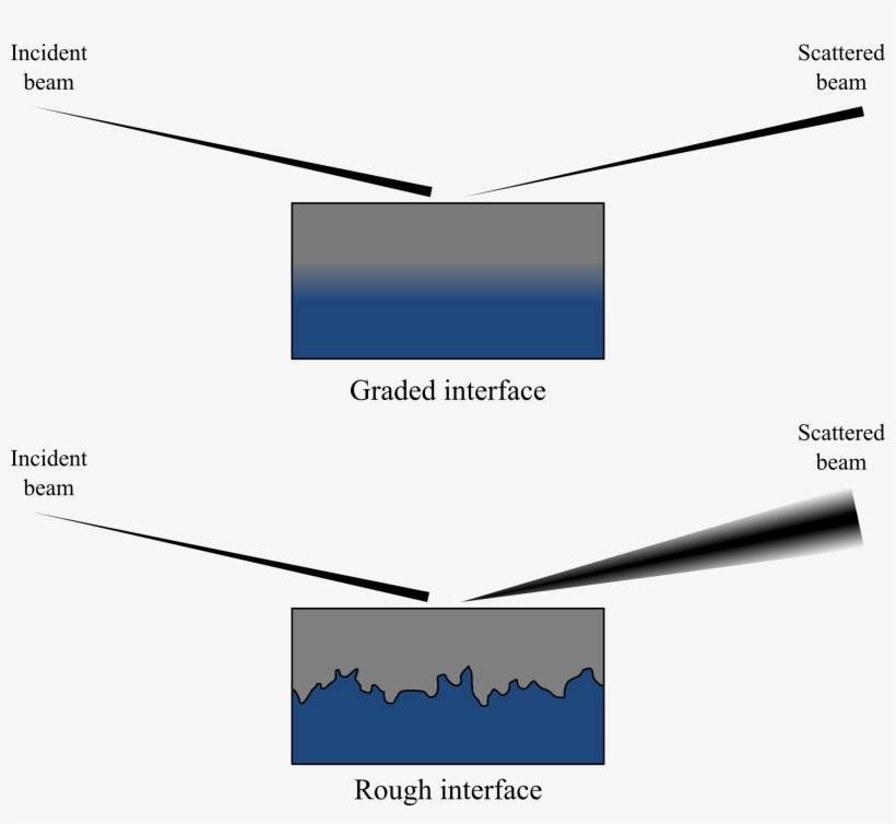 Research Data Supporting "x-ray Reflectivity Method, transparent png #904176