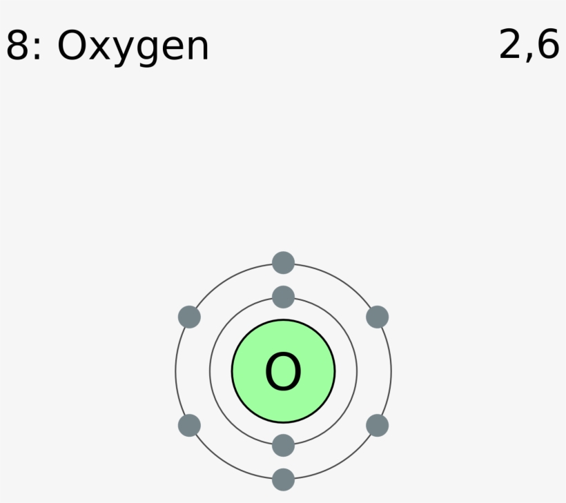 Electron Shell 008 Oxygen - Carbon Electron Shell Diagram - Free ...