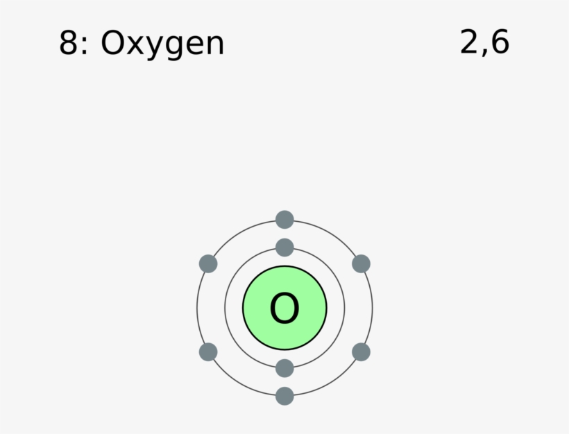 Electron Shell 008 Oxygen - Carbon Electron Shell Diagram, transparent png #904987