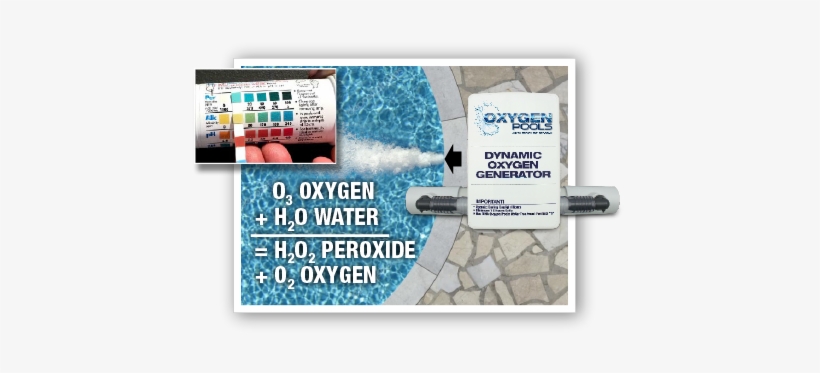Oxygen Pool Test - Oxygen Pools - Chlorine Free Pool Sanitizing System, transparent png #905767