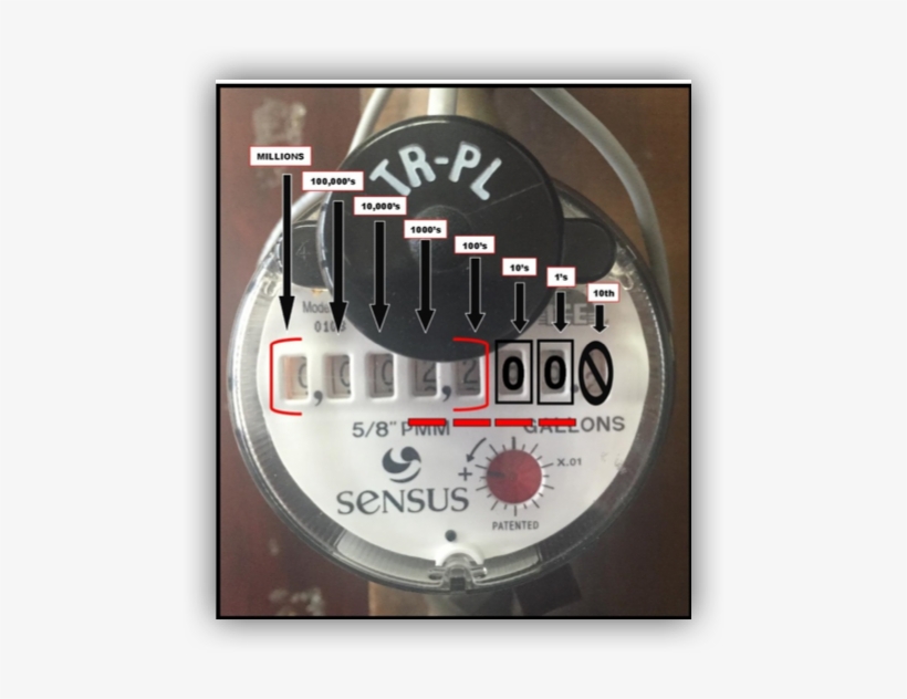 Analog Meter - Diagram, transparent png #905838