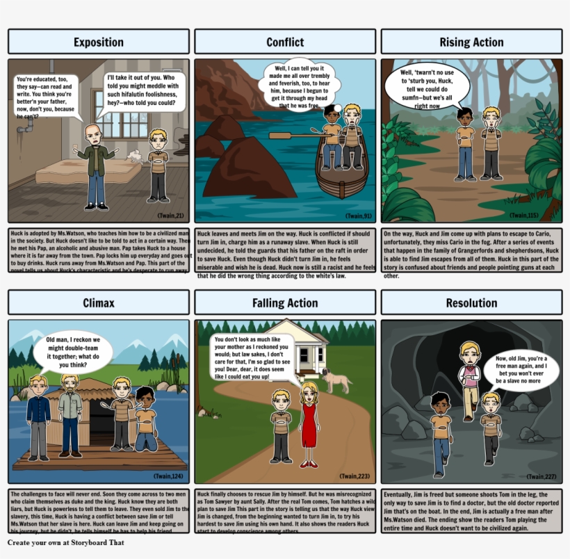 Plot Of The Adventure Of Huckleberry Finn - Comics, transparent png #906971