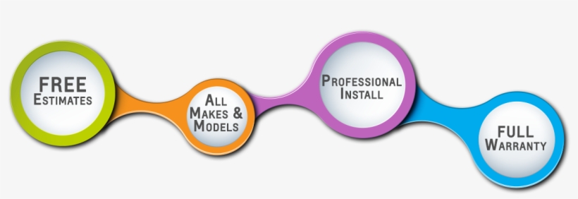 Auto Glass Windshield Process - Windshield, transparent png #907823