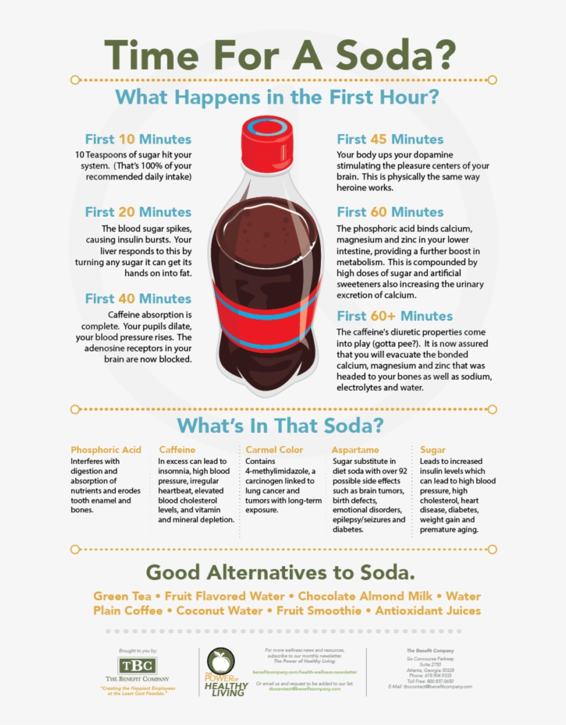 Cola Infographic - Plastic Bottle, transparent png #9000408