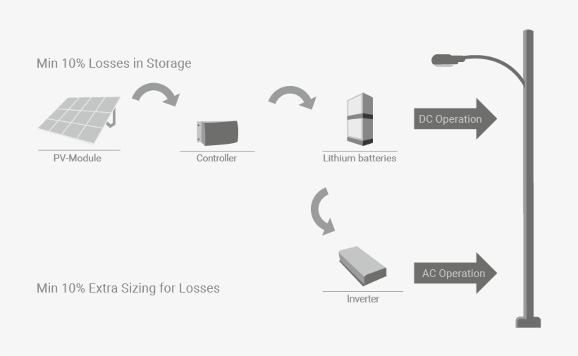 The Infographic Illustrates Ac And Dc Operation Of - Headset, transparent png #9002277