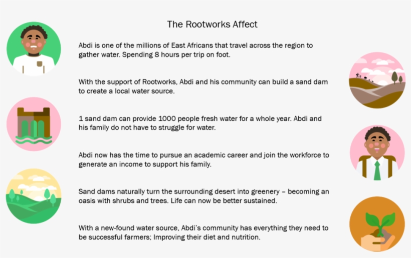 Rootworks, transparent png #9003567