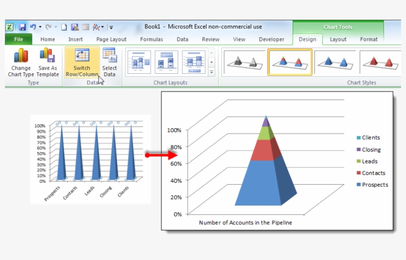 How To Create An Excel Funnel Chart - Pyramid Graphs In Excel, transparent png #9003910