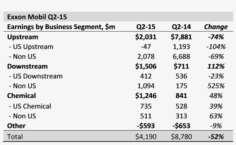 Capital Discipline Shines Through - Number, transparent png #9004035