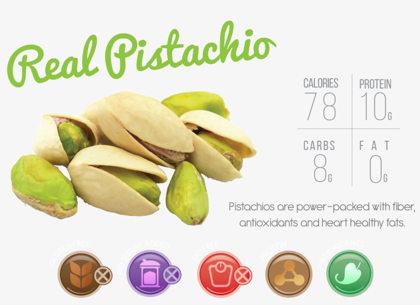 Body Needs And Everything Your Tastebuds Want - Pistachios Png, transparent png #9004515