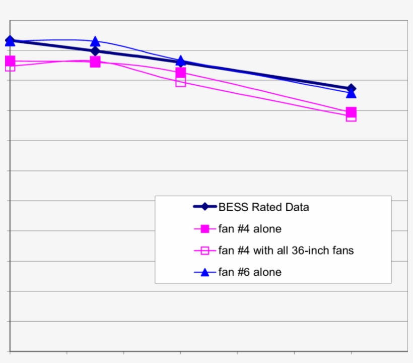 Comparison Of Two 50-inch Fans At Farm B - Diagram, transparent png #9007850