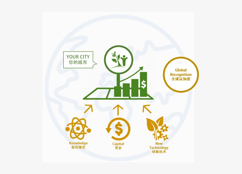 Imagine Your City - Circle, transparent png #9008680