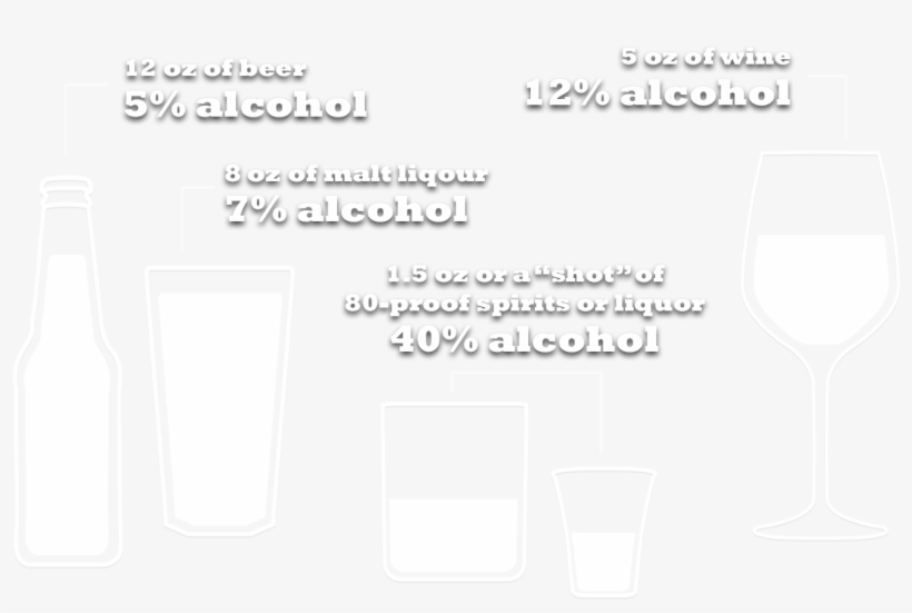 Infographic Comparison Of Alcohol Content Percentage - Wine Glass, transparent png #9008685