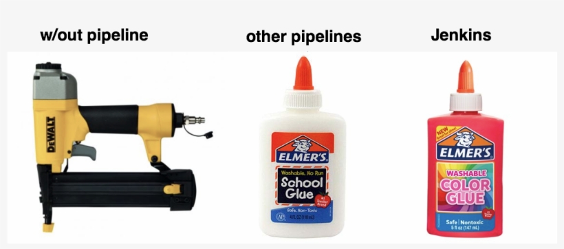 Strange Way And The Job Of Jenkins Is To Glue Together - Nail Gun, transparent png #9009318