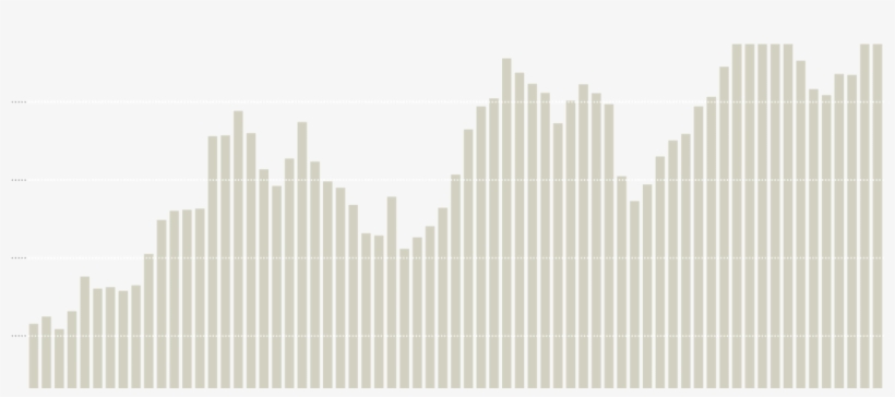 Annual Spending By The Department Of Energy And The - Monochrome, transparent png #9011866