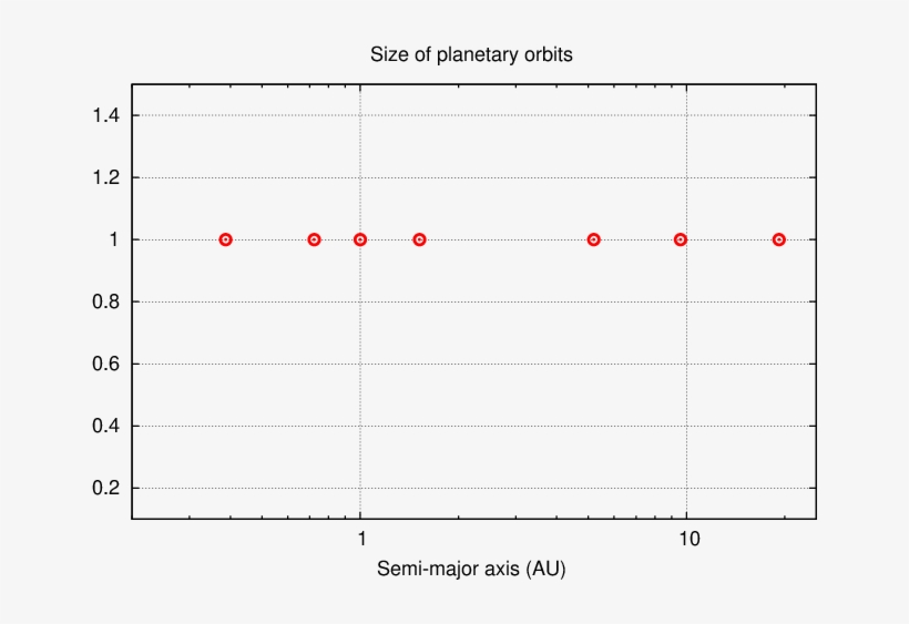 Some Scientists Thought That There Might Be An Additional - Number, transparent png #9014973
