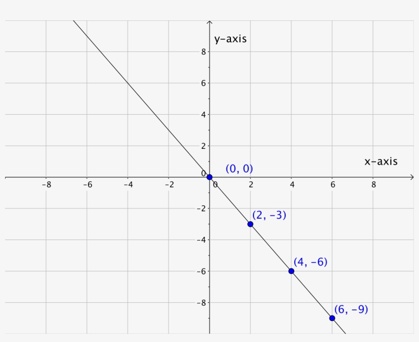 Graphing Linear Equations - Number - Free Transparent PNG Download - PNGkey