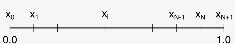 Discretization One-dimensional Boundary Value Problem - Slope, transparent png #9017552