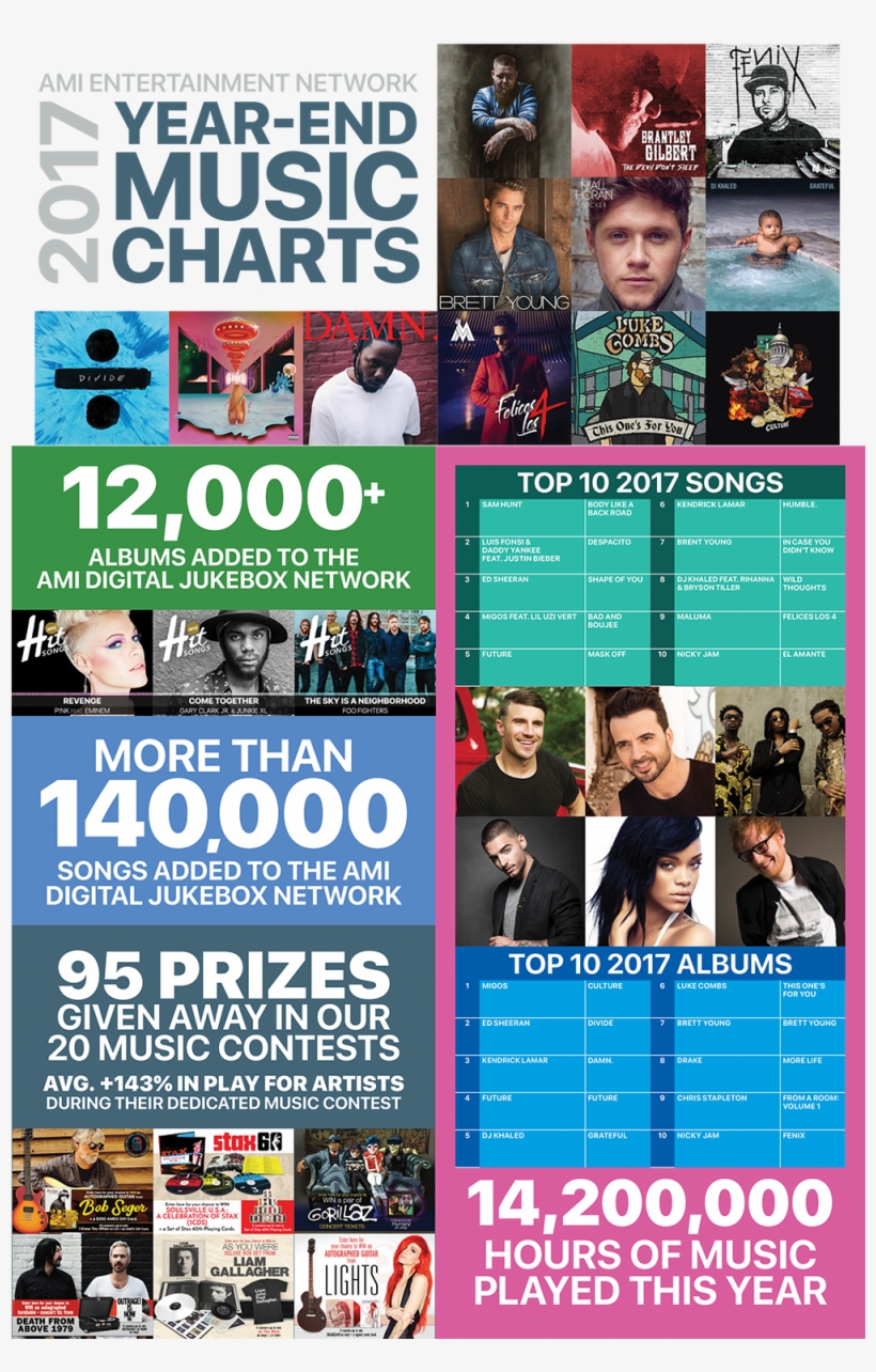 Ami's 2017 Year-end Charts - Plakat Club, transparent png #9018381