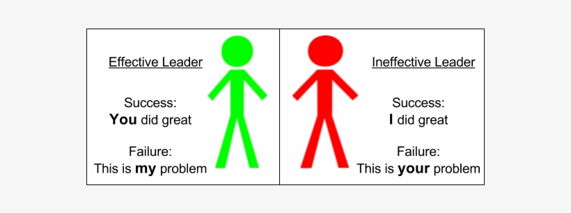 A Simple Lesson On Leadership, transparent png #9019060