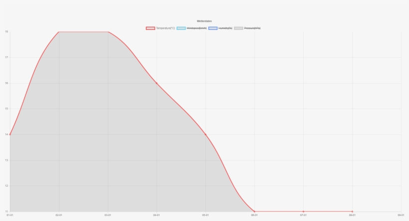 Bezier Got - Plot, transparent png #9019380