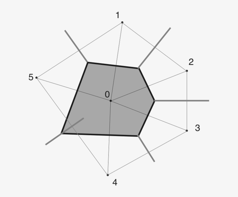 Source - Upload - Wikimedia - Org - Report - Pentagon - Thiessen Polygon Method, transparent png #9019383