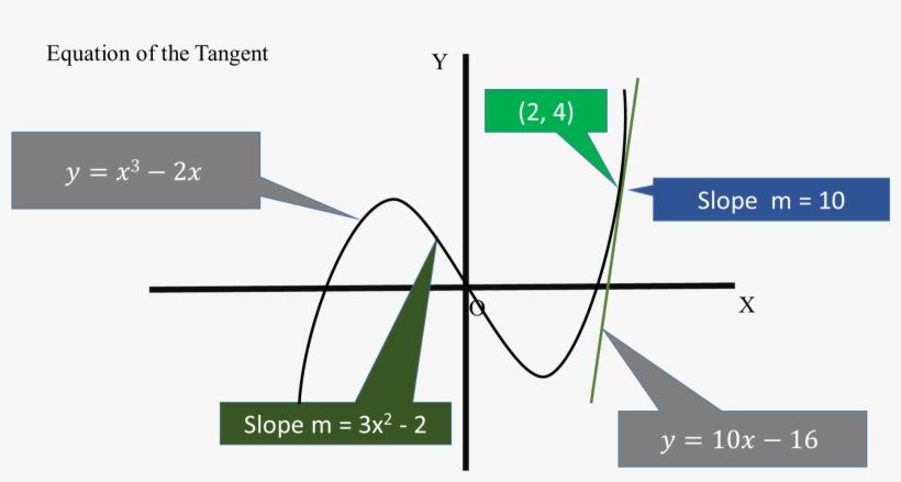 Look At The Figure - Diagram, transparent png #9019407