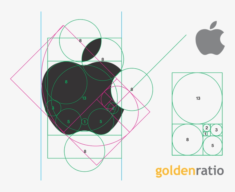 Apple Logo & The Golden Ratio - Apple Logo Golden Ratio, transparent png #9019549