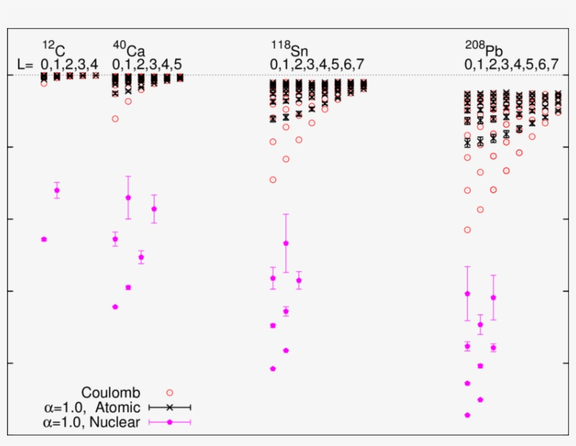 2, But Including States Of Nuclear Type - Number, transparent png #9019550