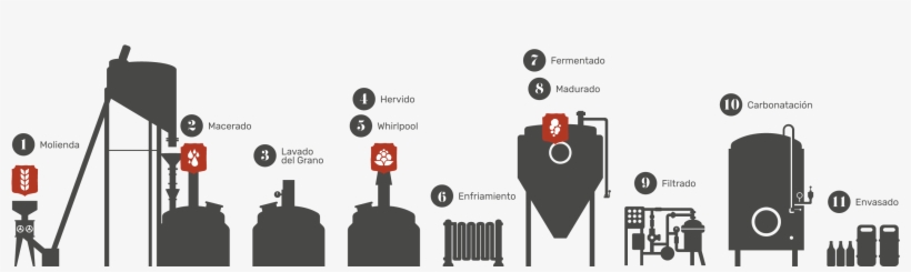 Infografia Proceso Nueva - Diagram, transparent png #9020717