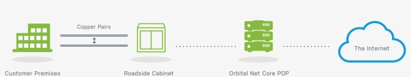 All Bandwidth Options Are Dependent On Your Distance - Graphic Design, transparent png #9020931