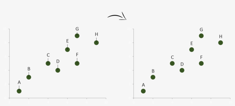 Removing Leader Lines From Scatter Plots - Diagram, transparent png #9020934